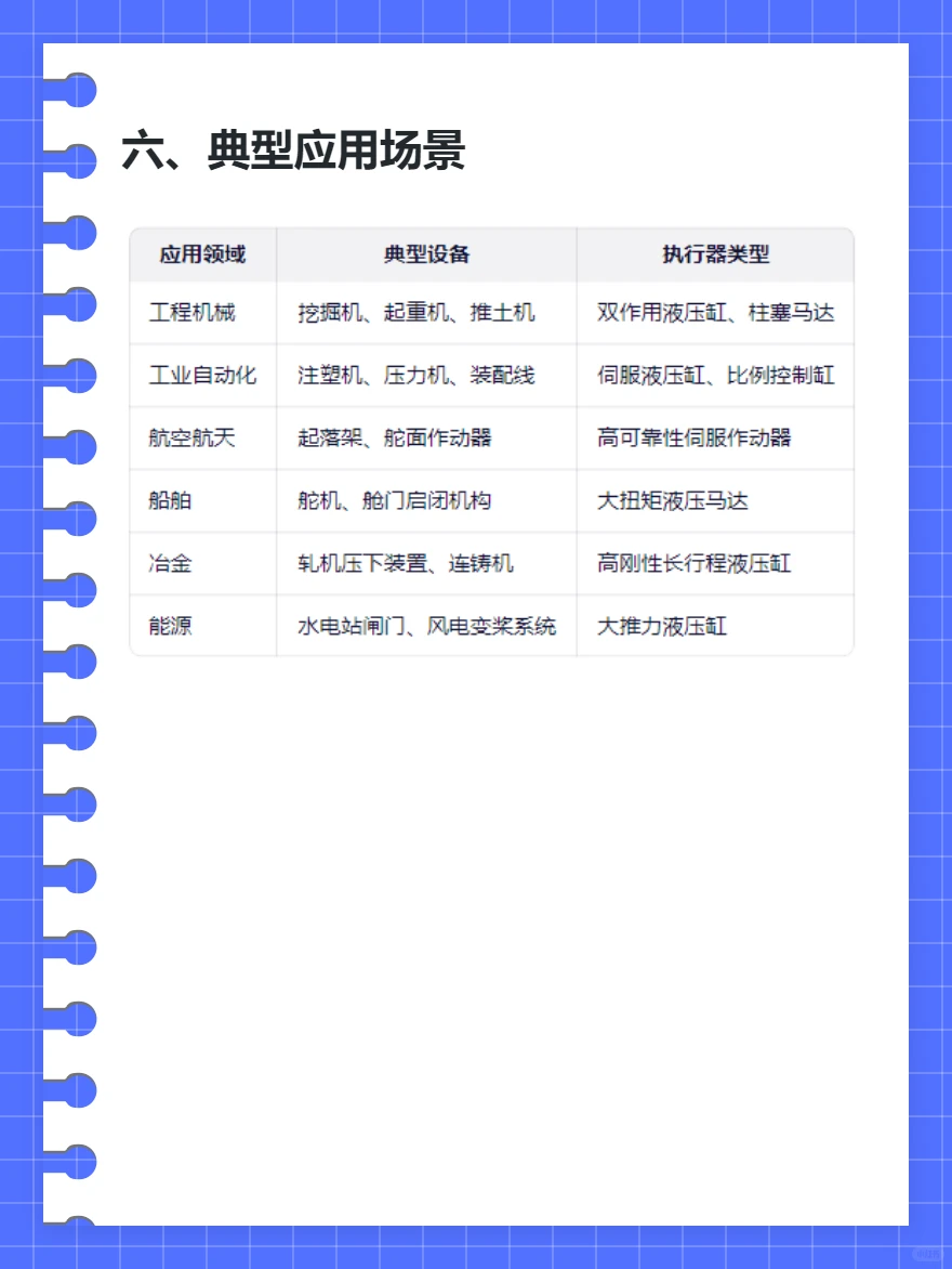 液压执行器技术总结