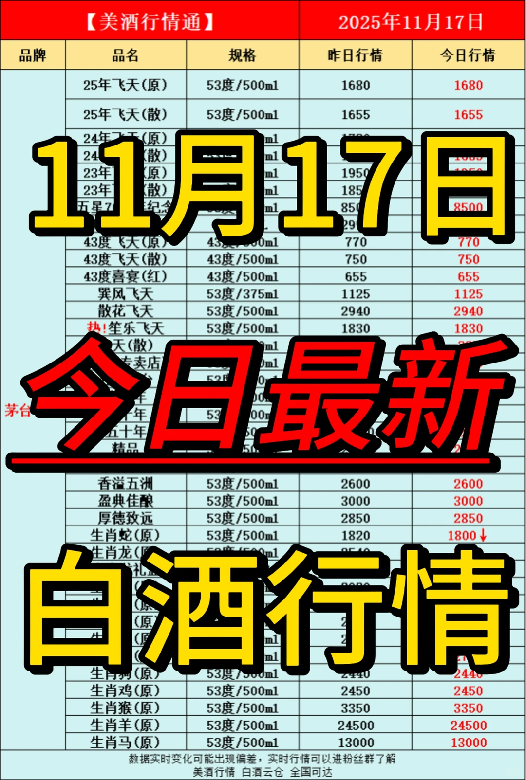 11月17日今日最新白酒行情速递✅