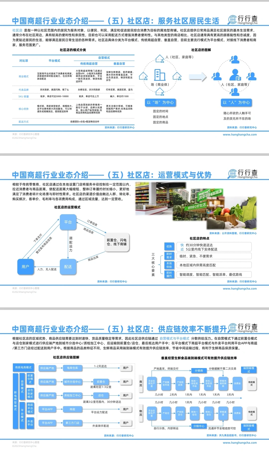 47页‖2024中国商超行业的未来趋势
