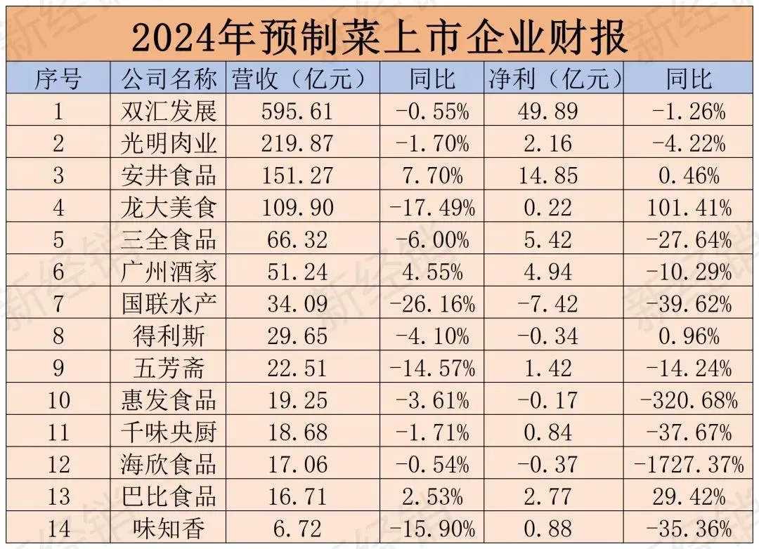 为什么蒙牛的净利润和伊利差这么多啊