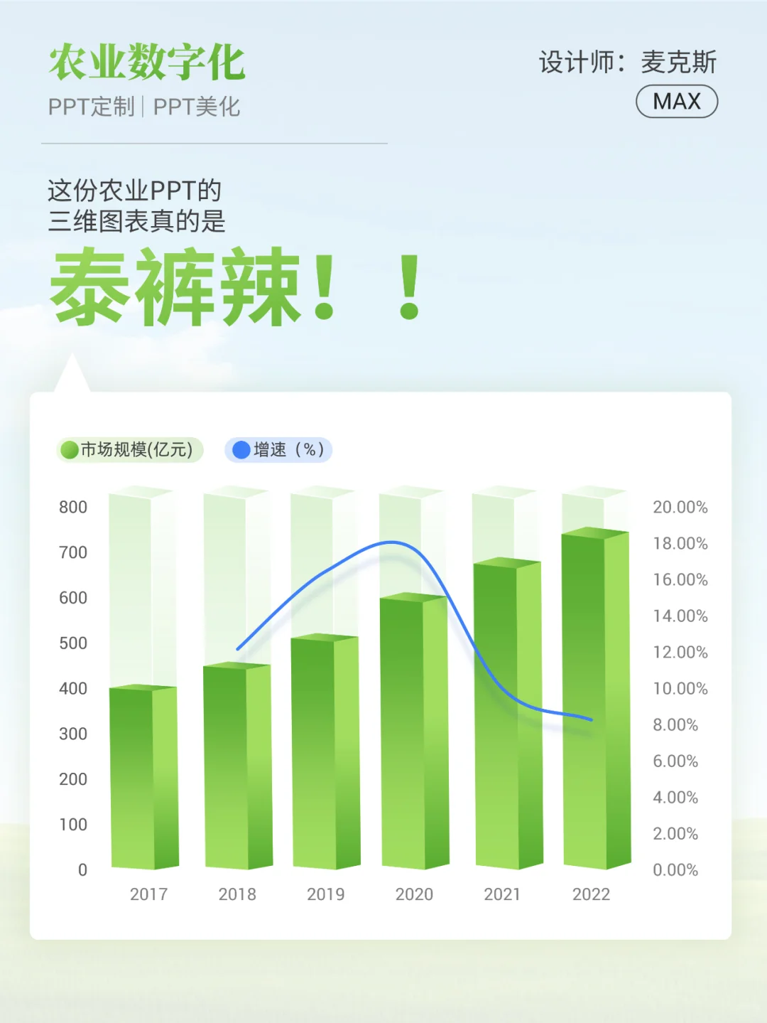 这份绿色农业PPT的三维表格真的是太酷啦！