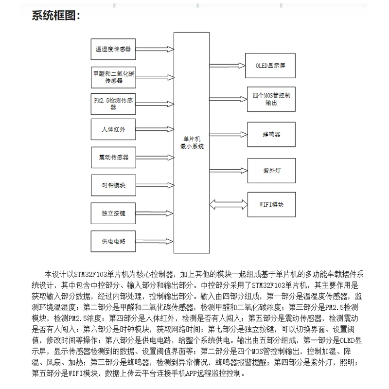 基于stm32单片机的多功能车载摆件系统设计