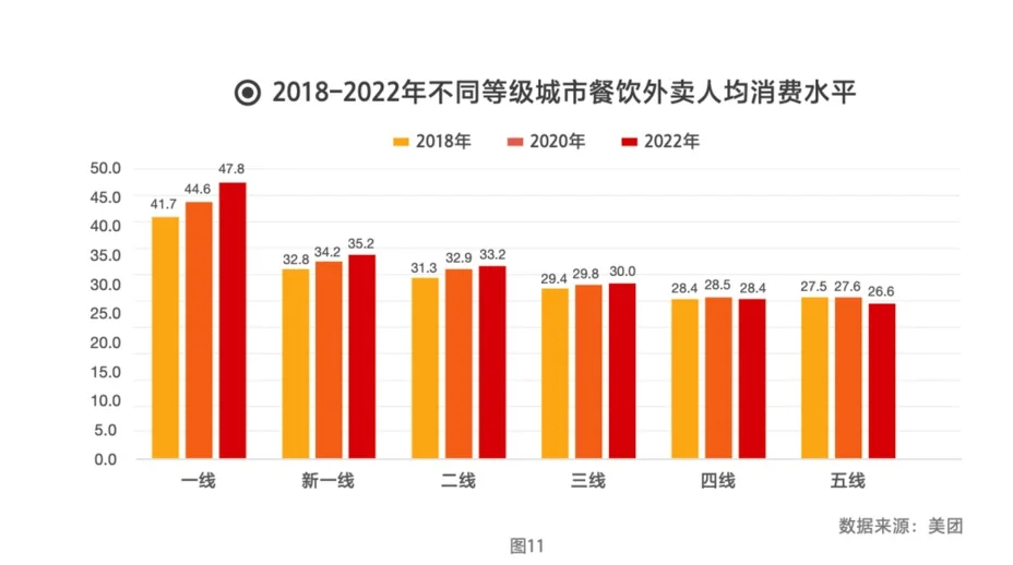 2023 中国餐饮加盟行业白皮书