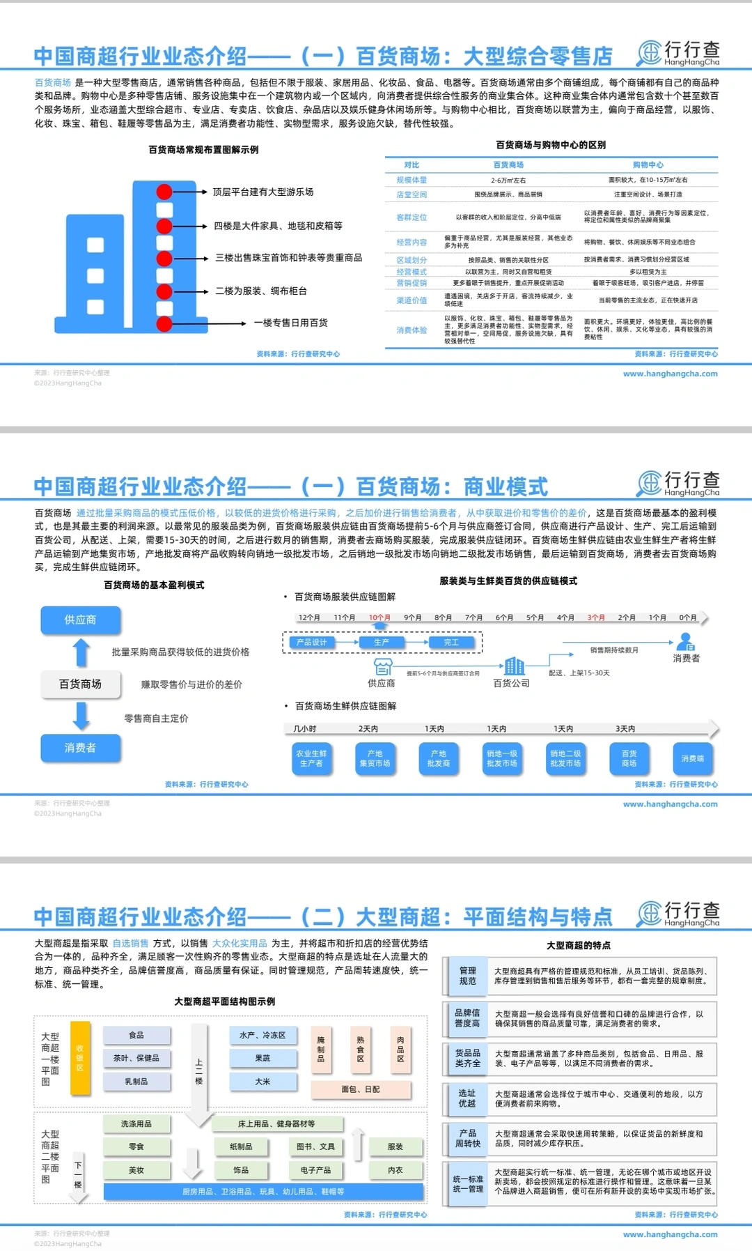 47页‖2024中国商超行业的未来趋势