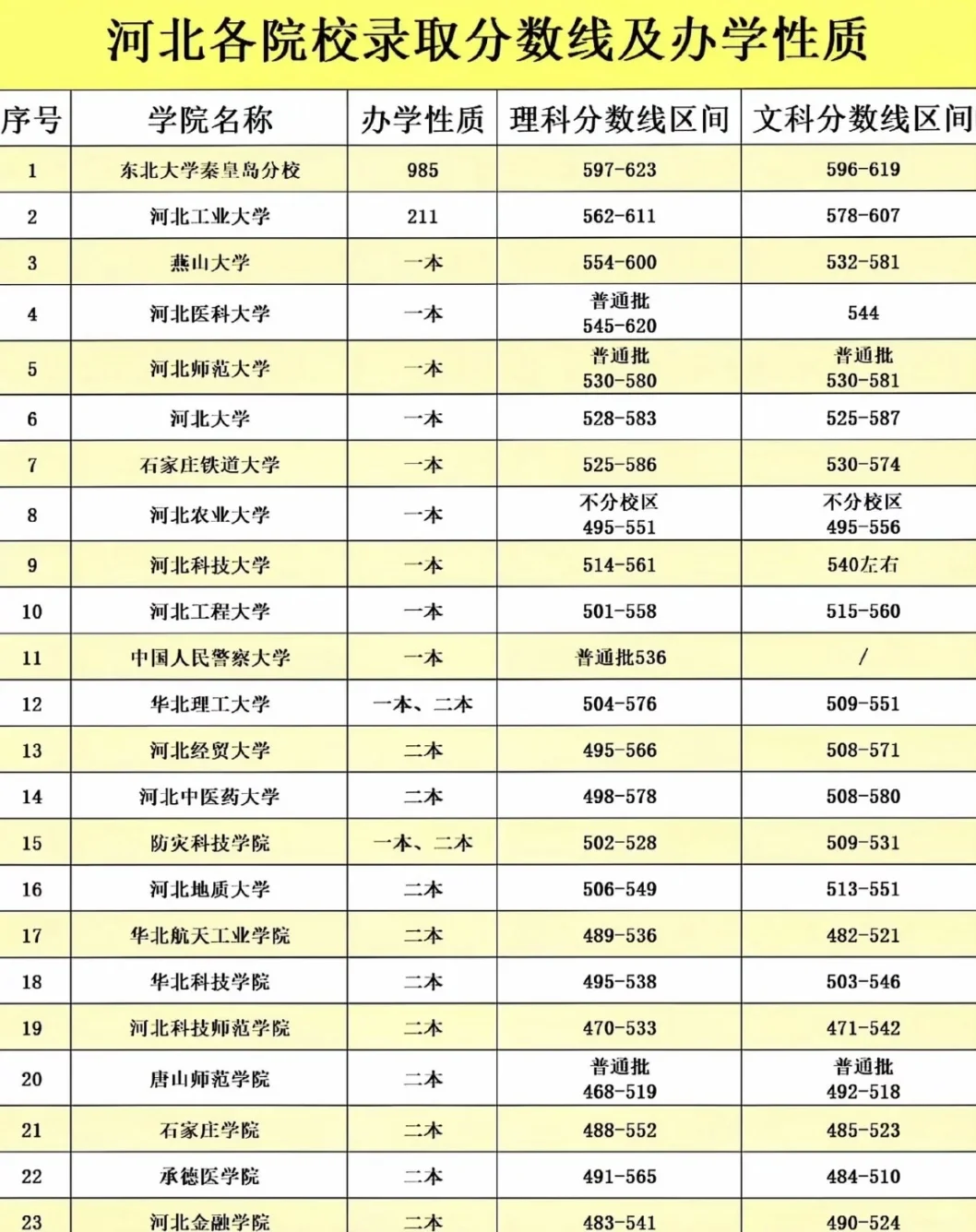 河北大学的排名