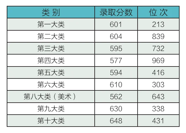 想来唐工大看过来