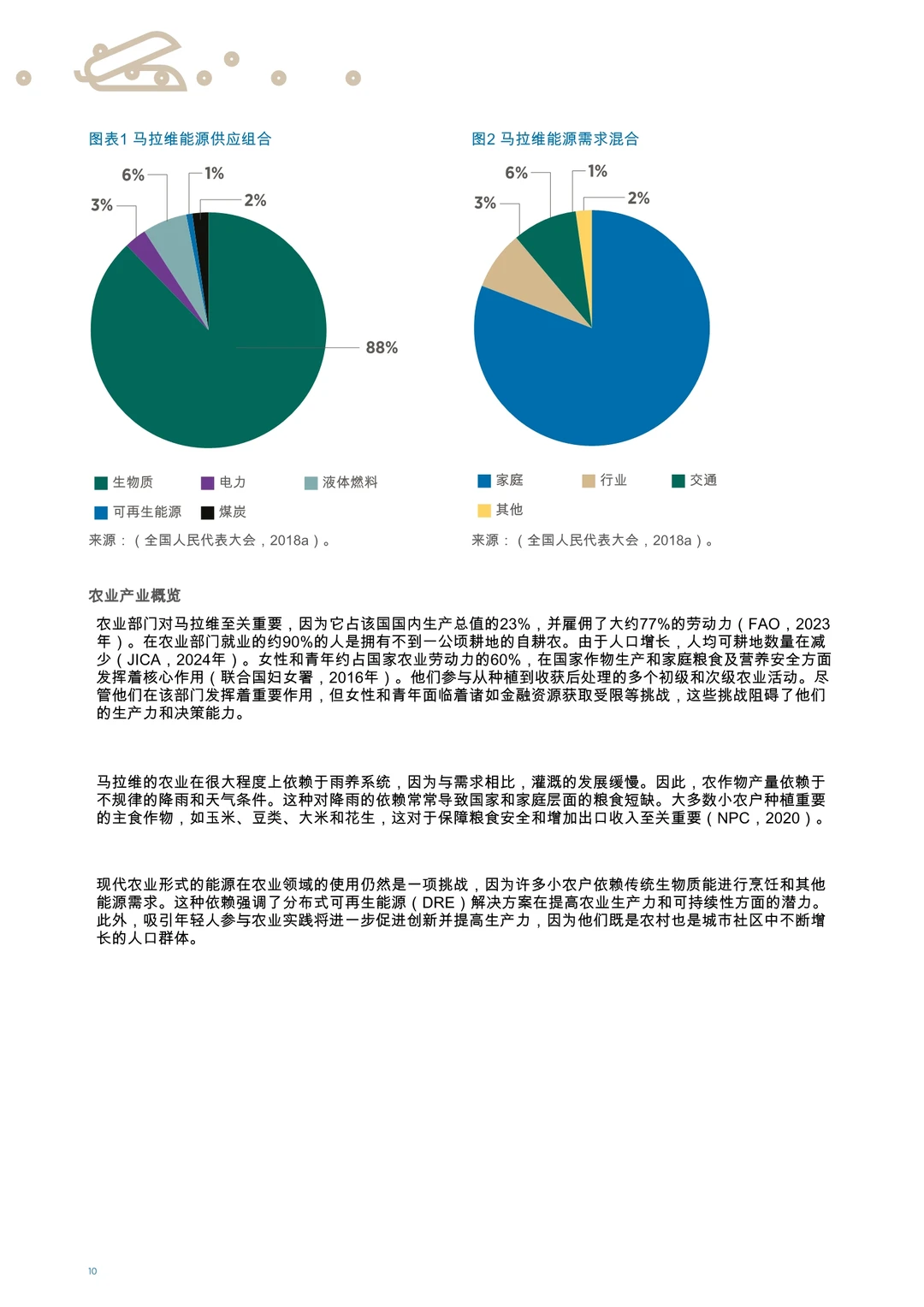 分散式可再生能源用于农业马拉维
