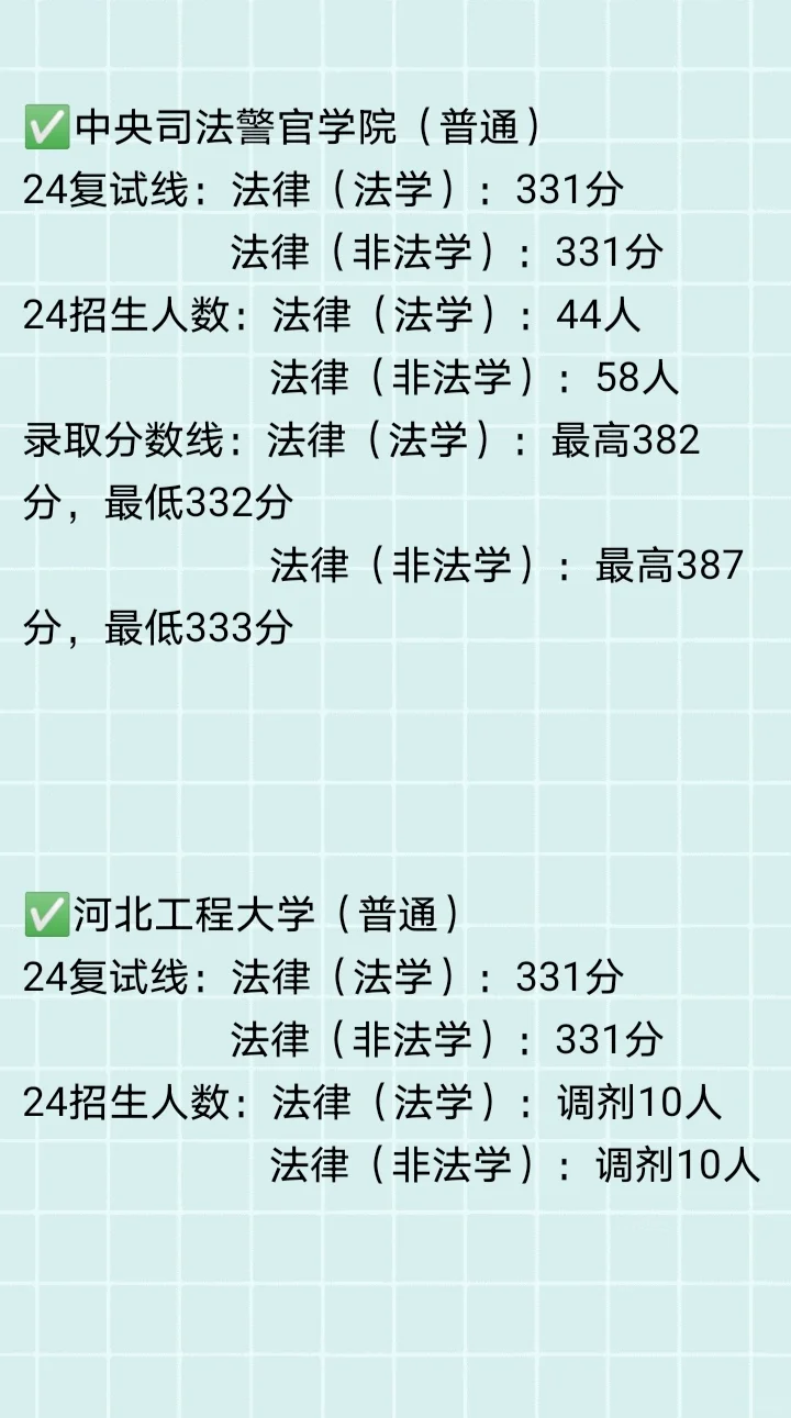 24河北法硕录取情况！