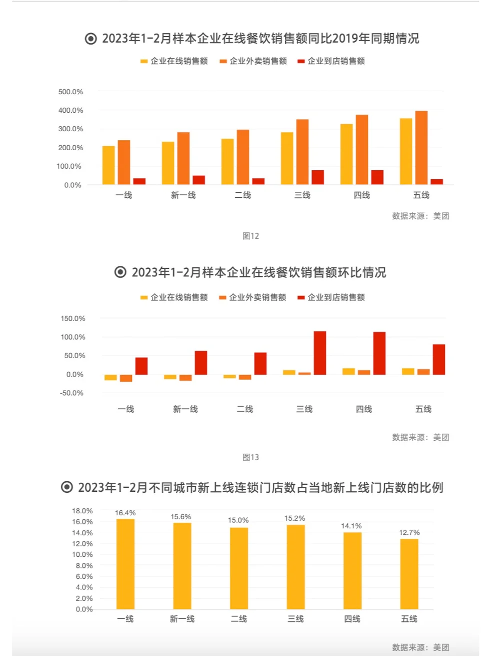 2023 中国餐饮加盟行业白皮书