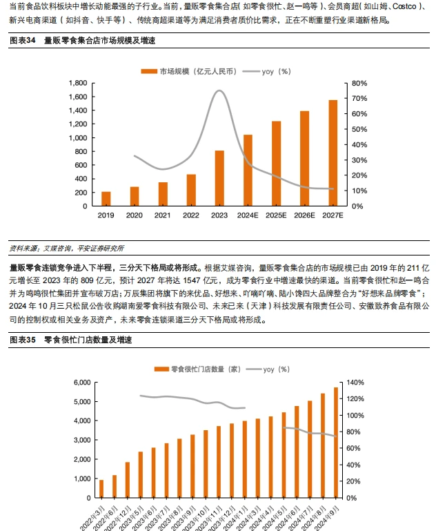 ?【2025年食品饮料行业大预测】?