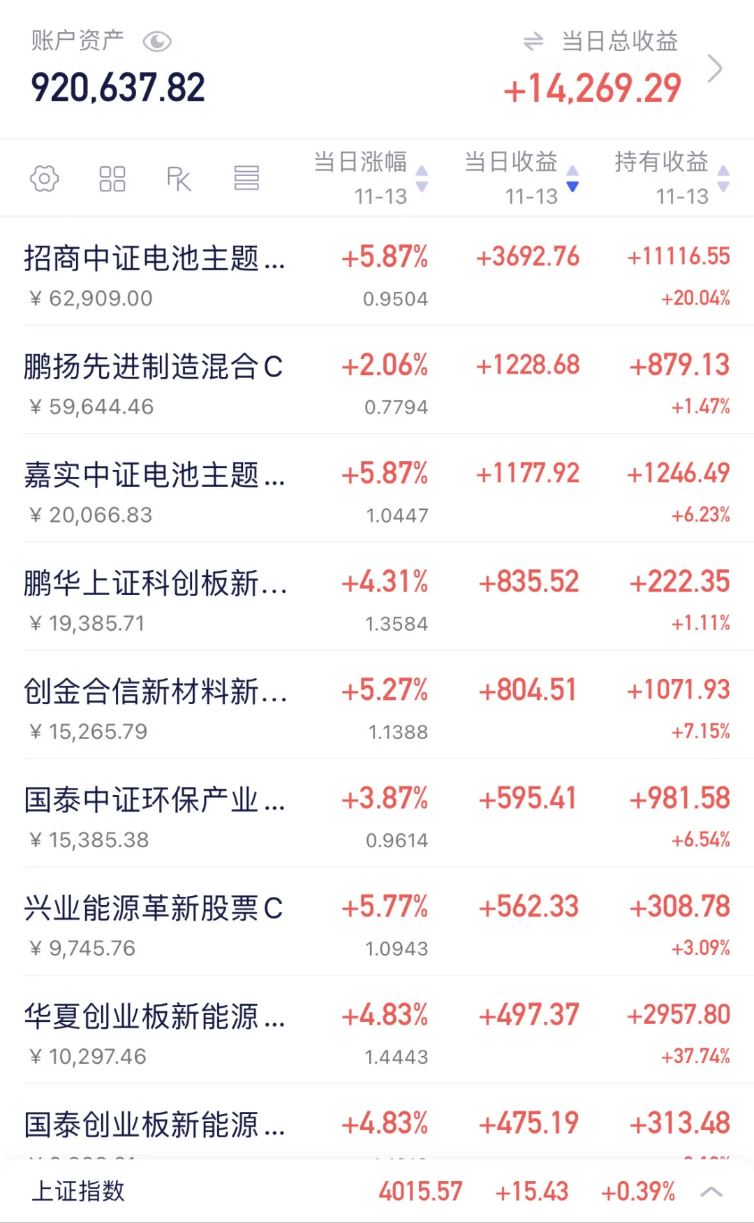 今天的显眼包来了：电池、新能源、有色金属