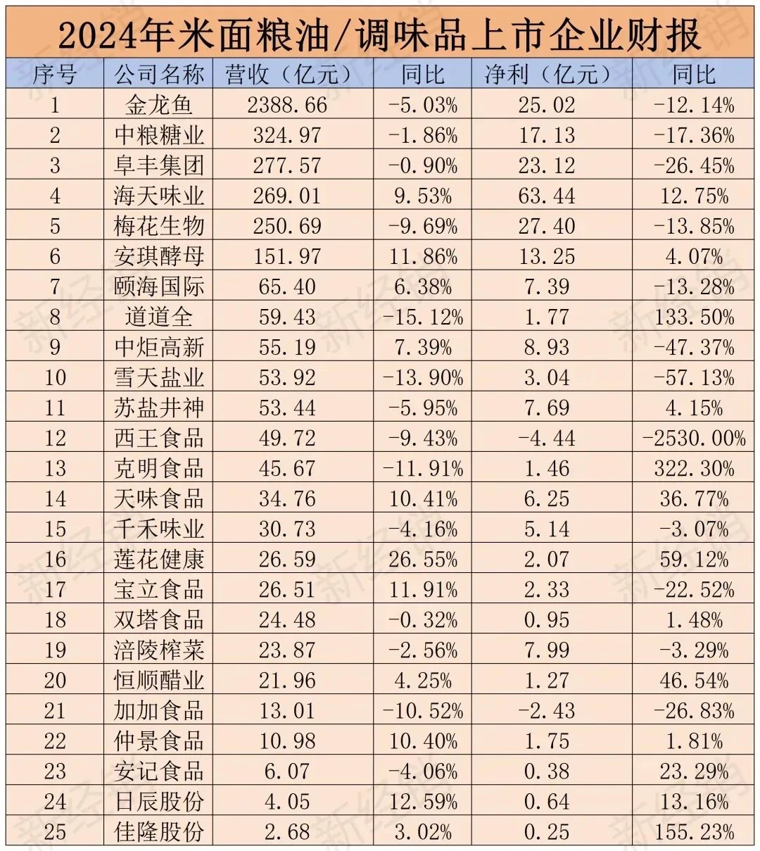 为什么蒙牛的净利润和伊利差这么多啊