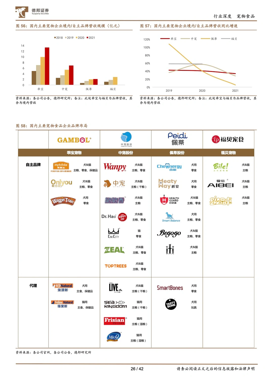 #0212|宠物食品赛道稀缺性