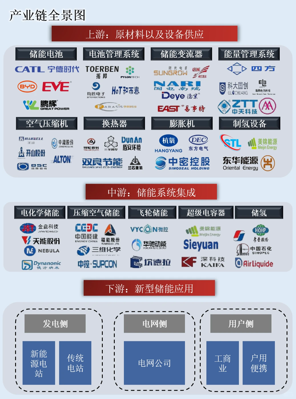 一天吃透一条产业链:新型储能