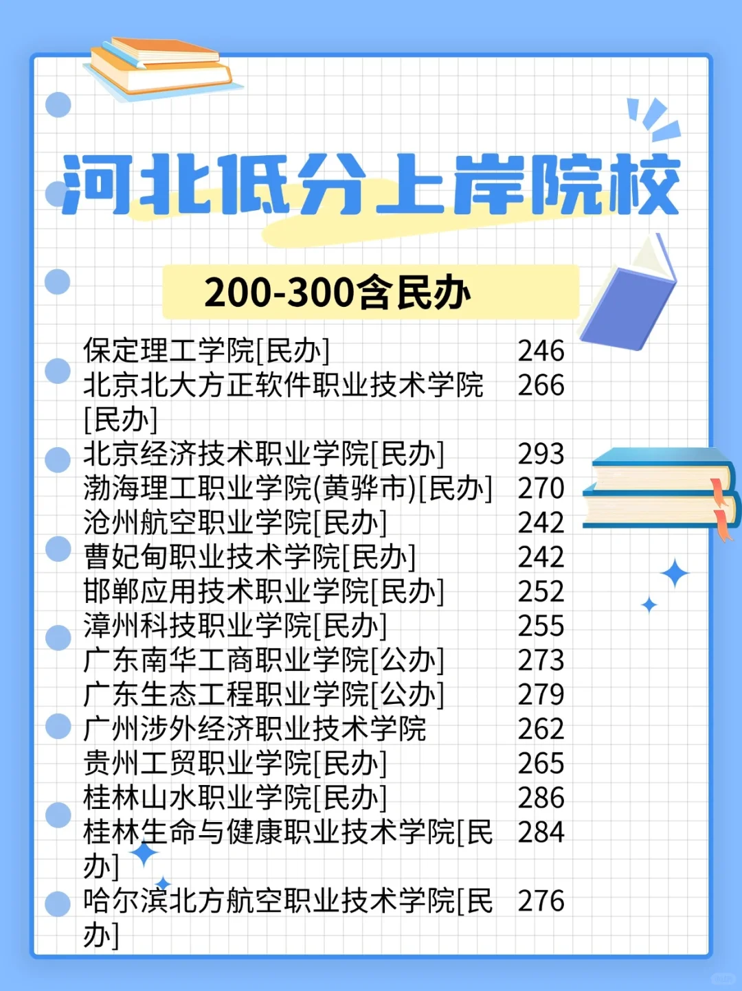 河北200分能留在河北的院校