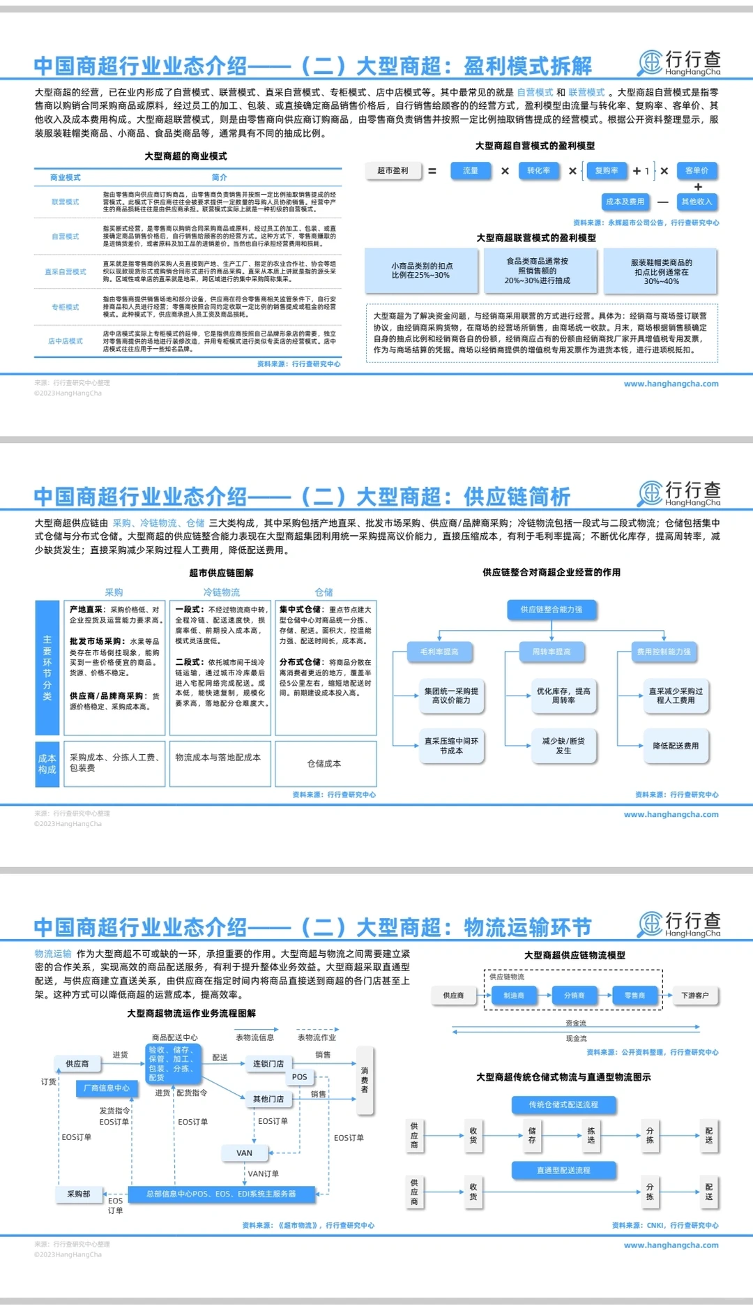 47页‖2024中国商超行业的未来趋势