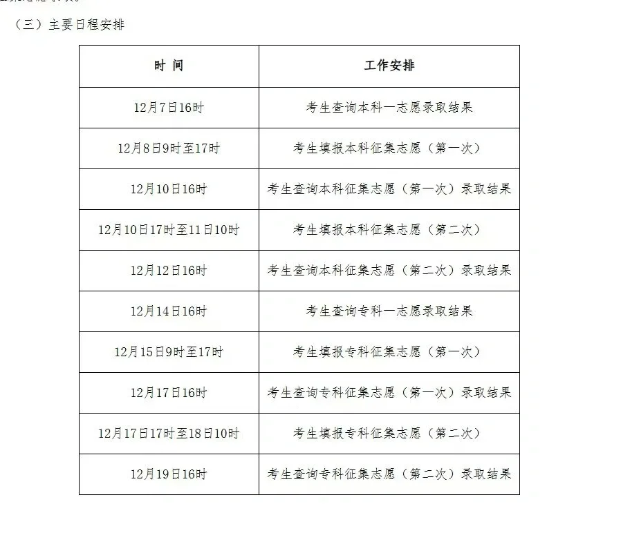 河北省成人高考录取分数线出炉，历史最低