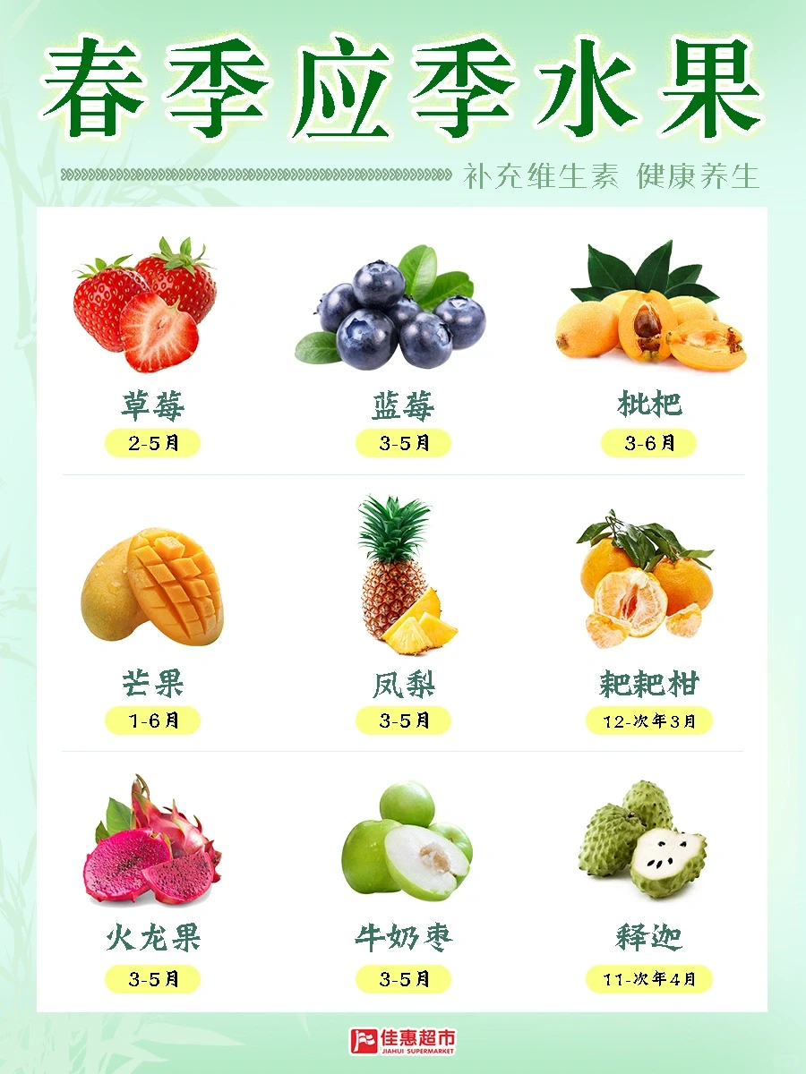 九款春季应季水果?当季当然最好吃?