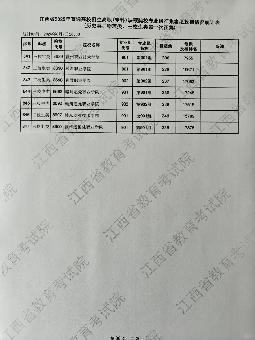 专科第一次征集分数线，物理组220可录