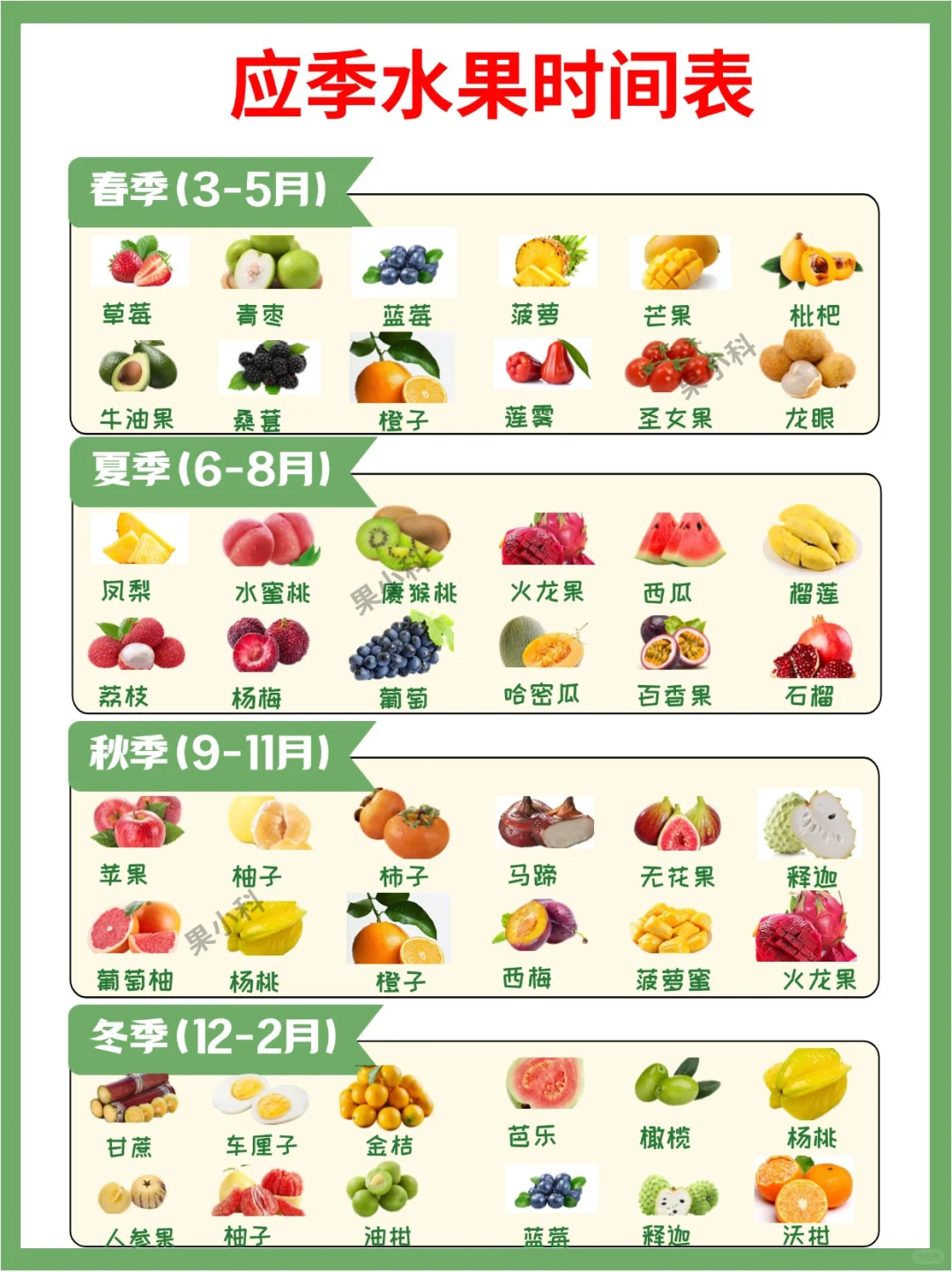 应季水果时间表?挑对便宜又好吃！