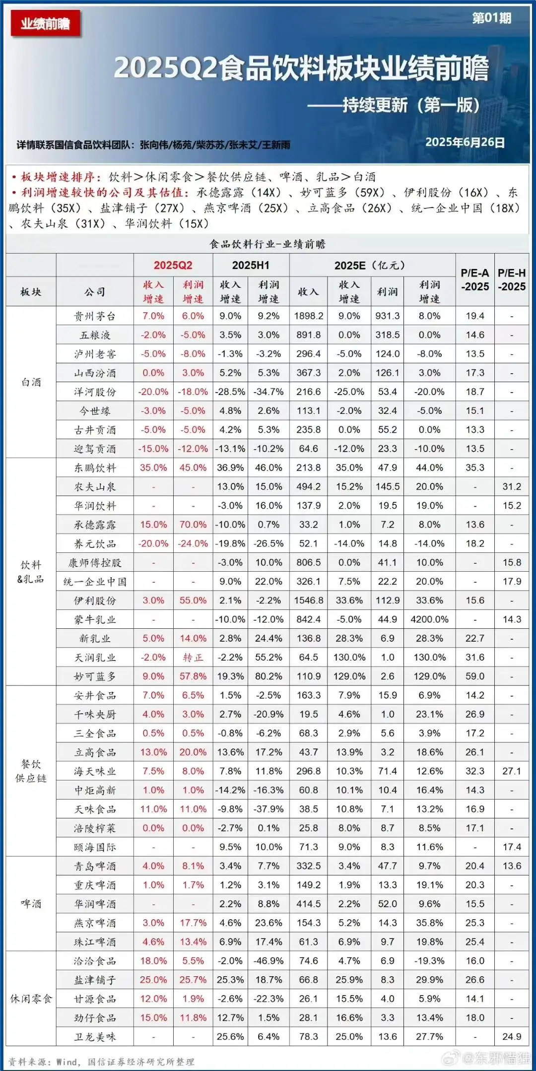 2025年二季度食品饮料业绩前瞻