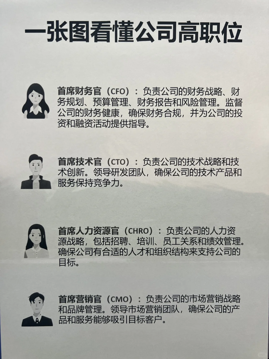 高管职位关系与权责一览图