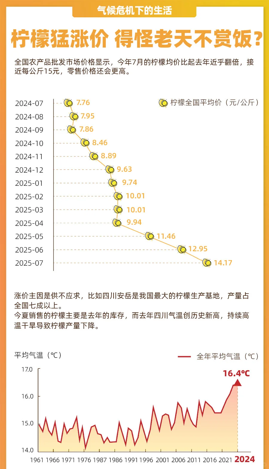 柠檬茶快要喝不起？谁在盛夏搞“背刺”