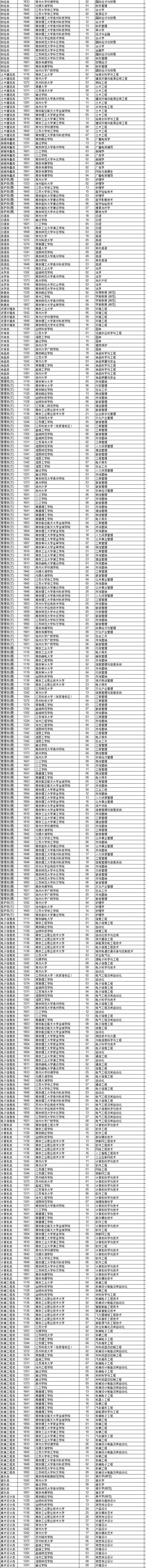 24年录取分数线新鲜出炉啦?