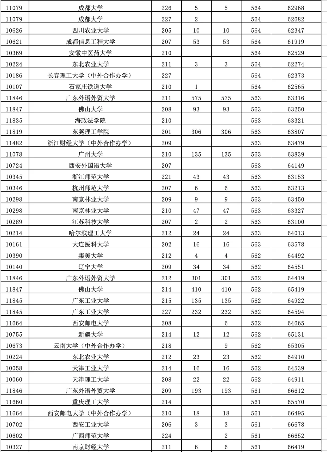 2025高考【广东普通批】（物理类）录取分数线