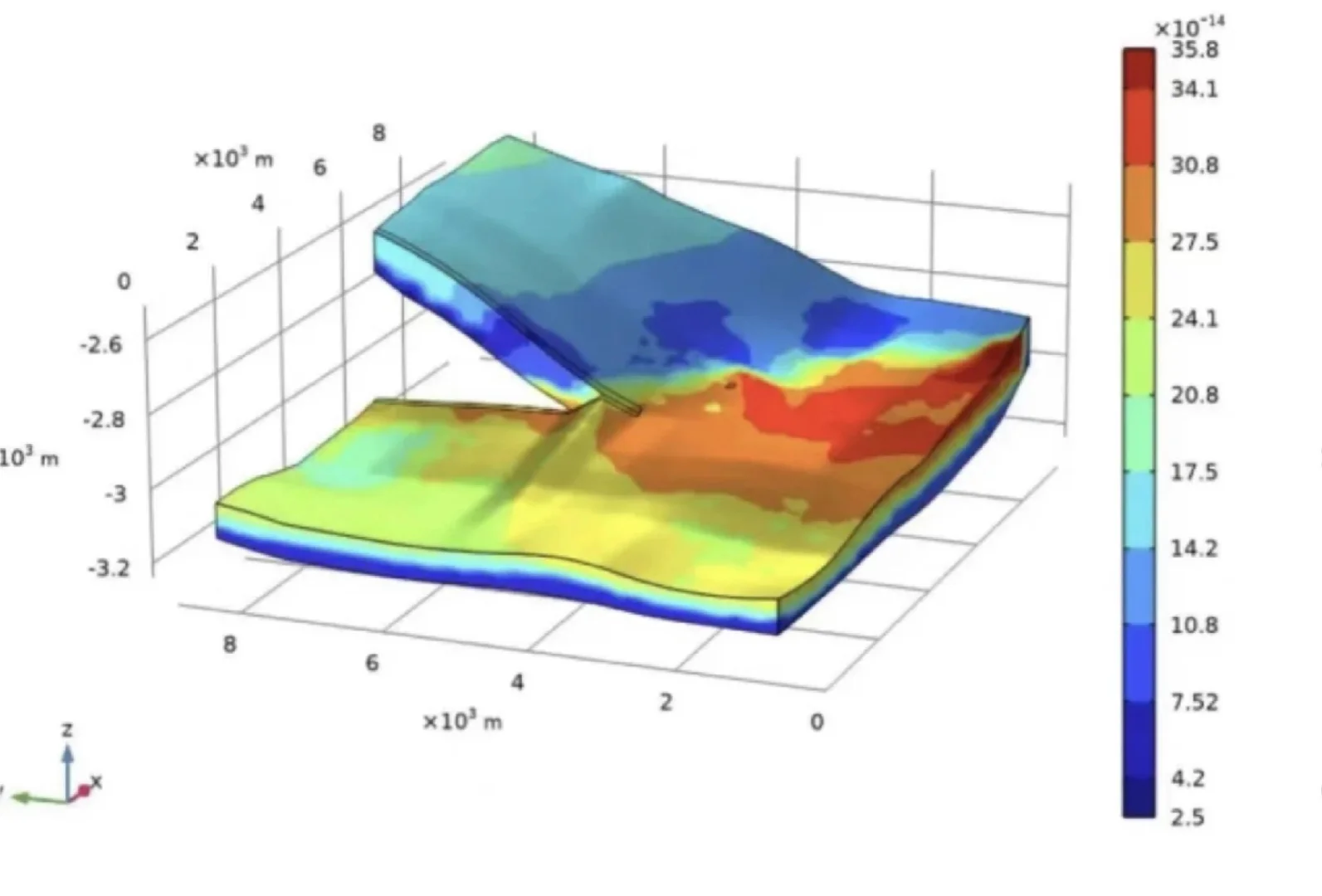 985博士在线接HFSS CST各种天线的设计