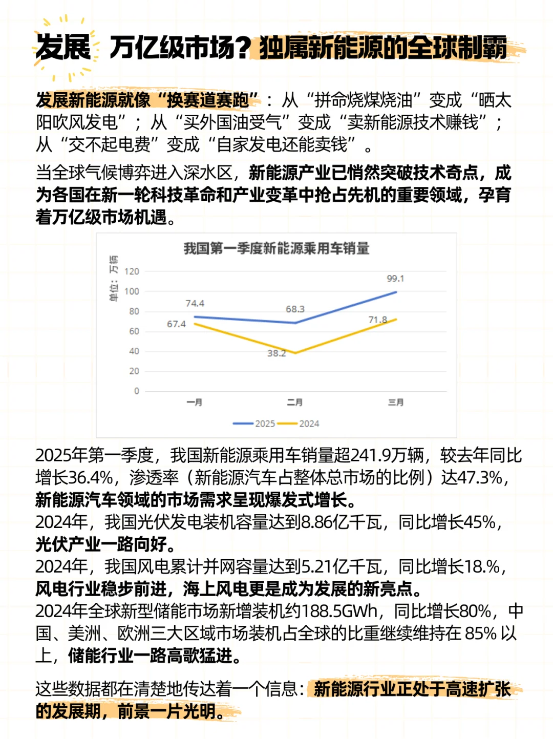 对新能源及储能行业前景趋势的感悟分享