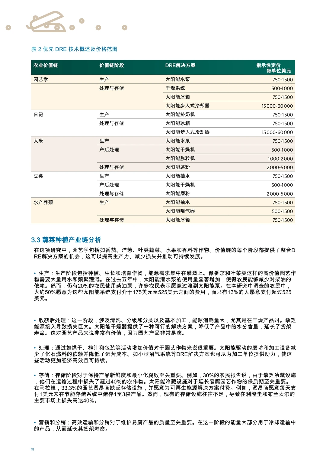 分散式可再生能源用于农业马拉维