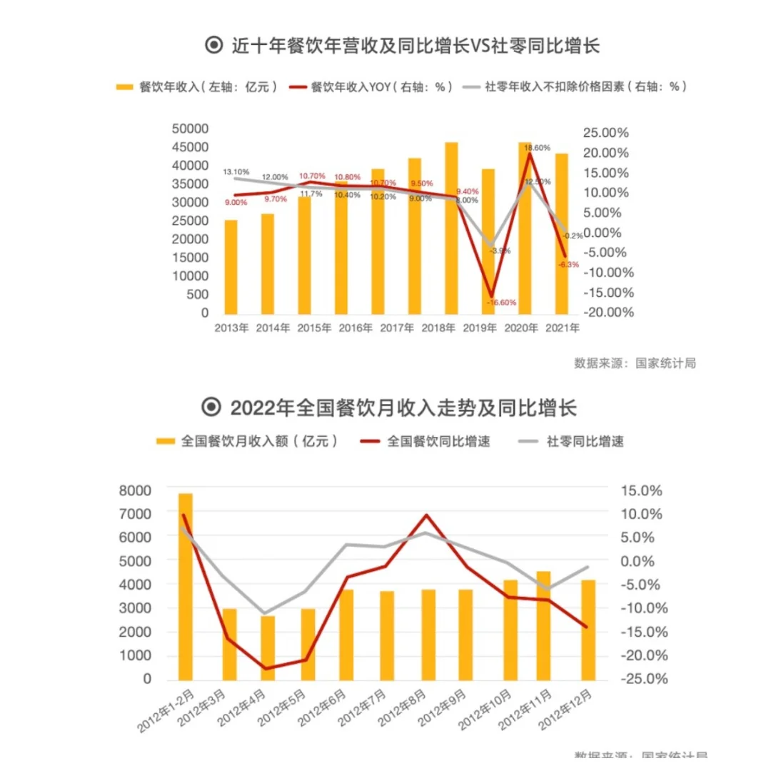 2023 中国餐饮加盟行业白皮书