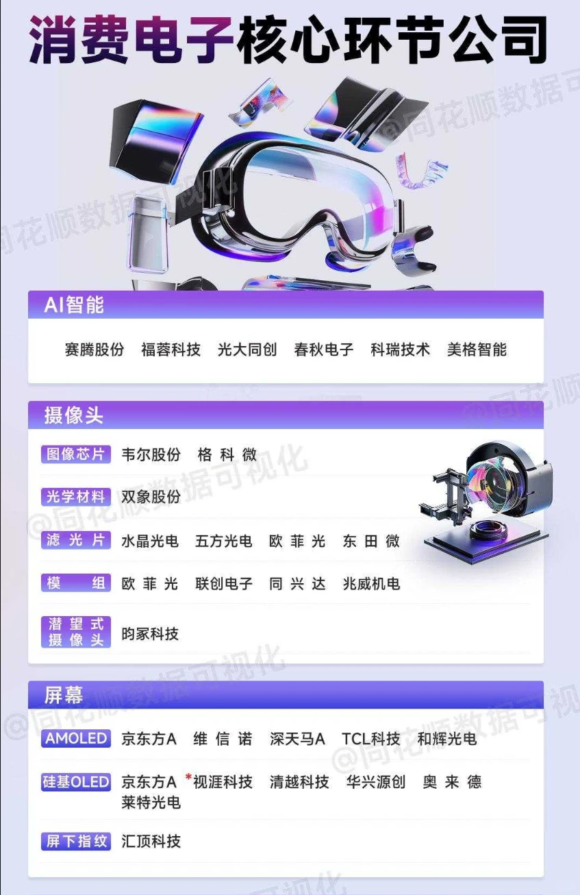 消费电子核心环节公司一览表