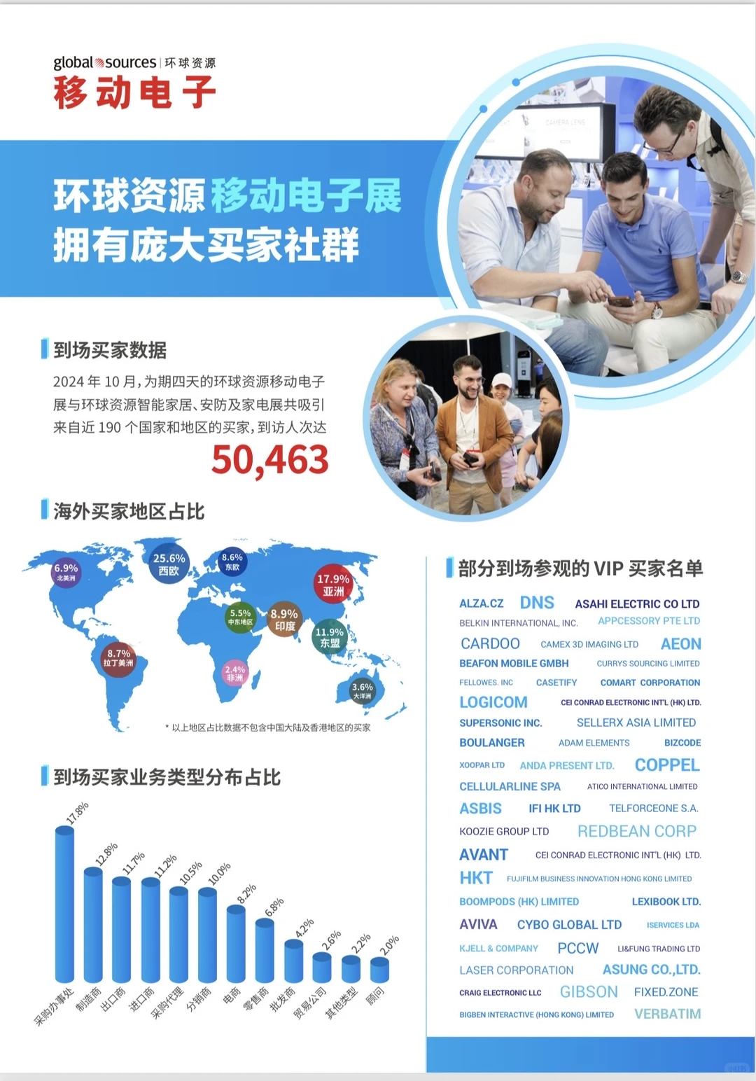 2026年四月全球买家齐聚香港,共襄外贸盛会