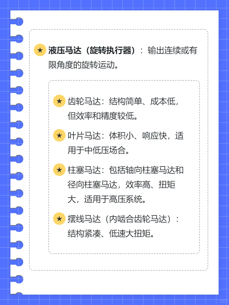 液压执行器技术总结