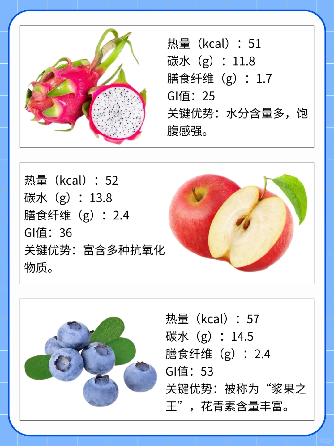 【减脂期水果清单】放心吃不长胖❗