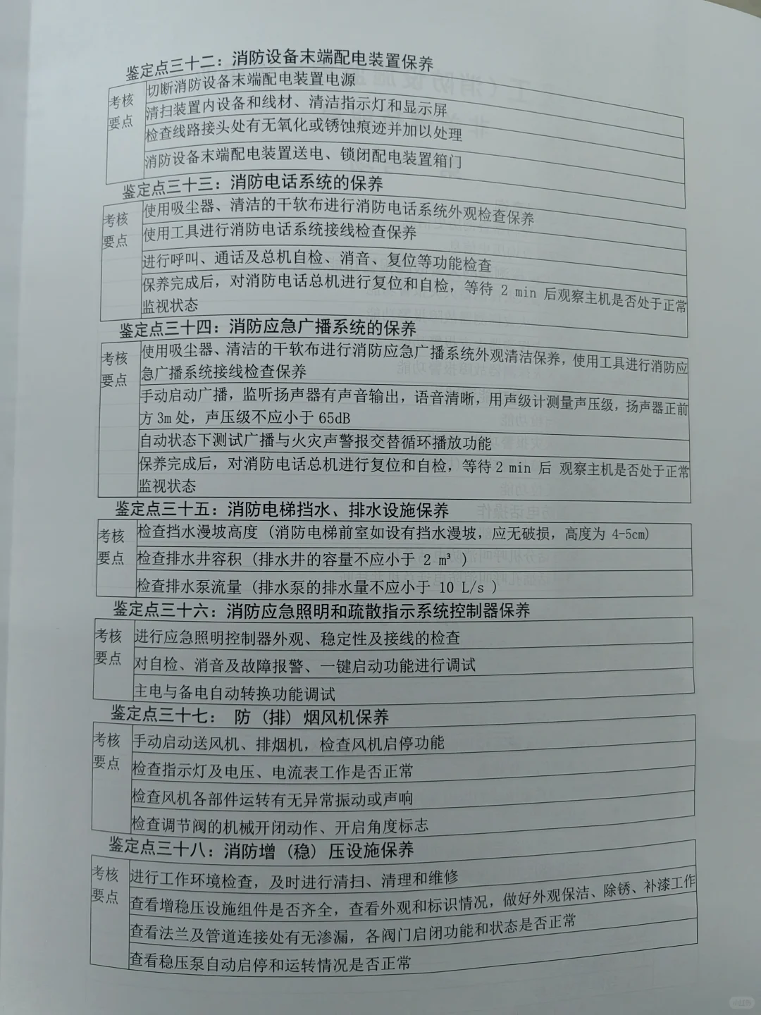 消防设施监控员