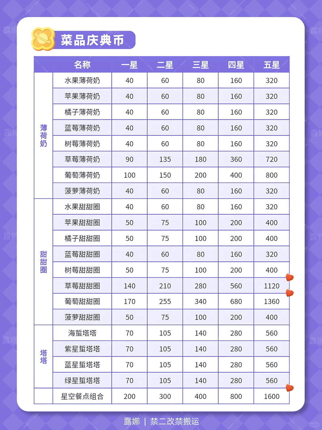 引星河 全图鉴 详细获取攻略 庆典币价格表
