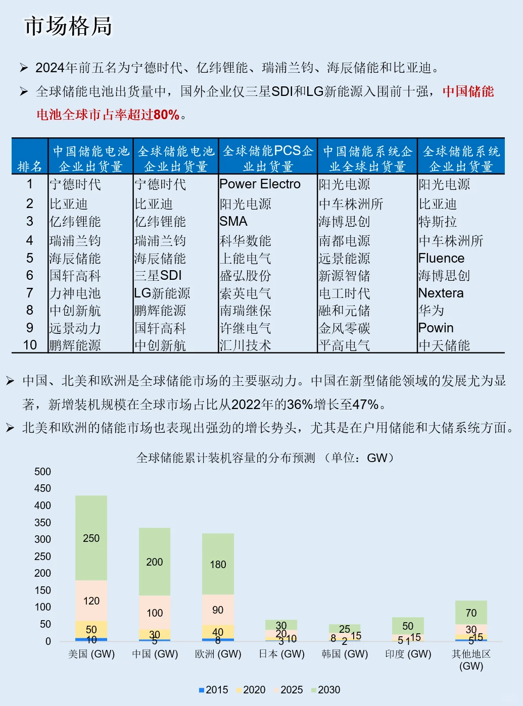 一天吃透一条产业链:新型储能