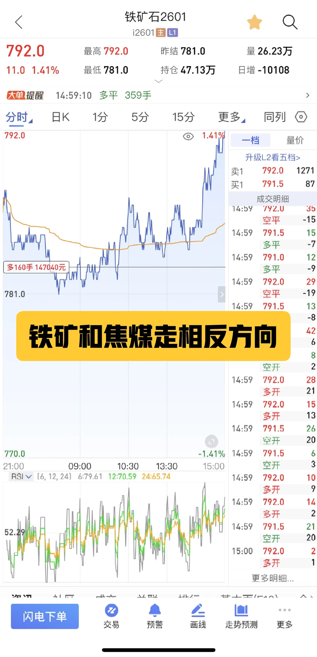 铁矿和焦煤走相反方向