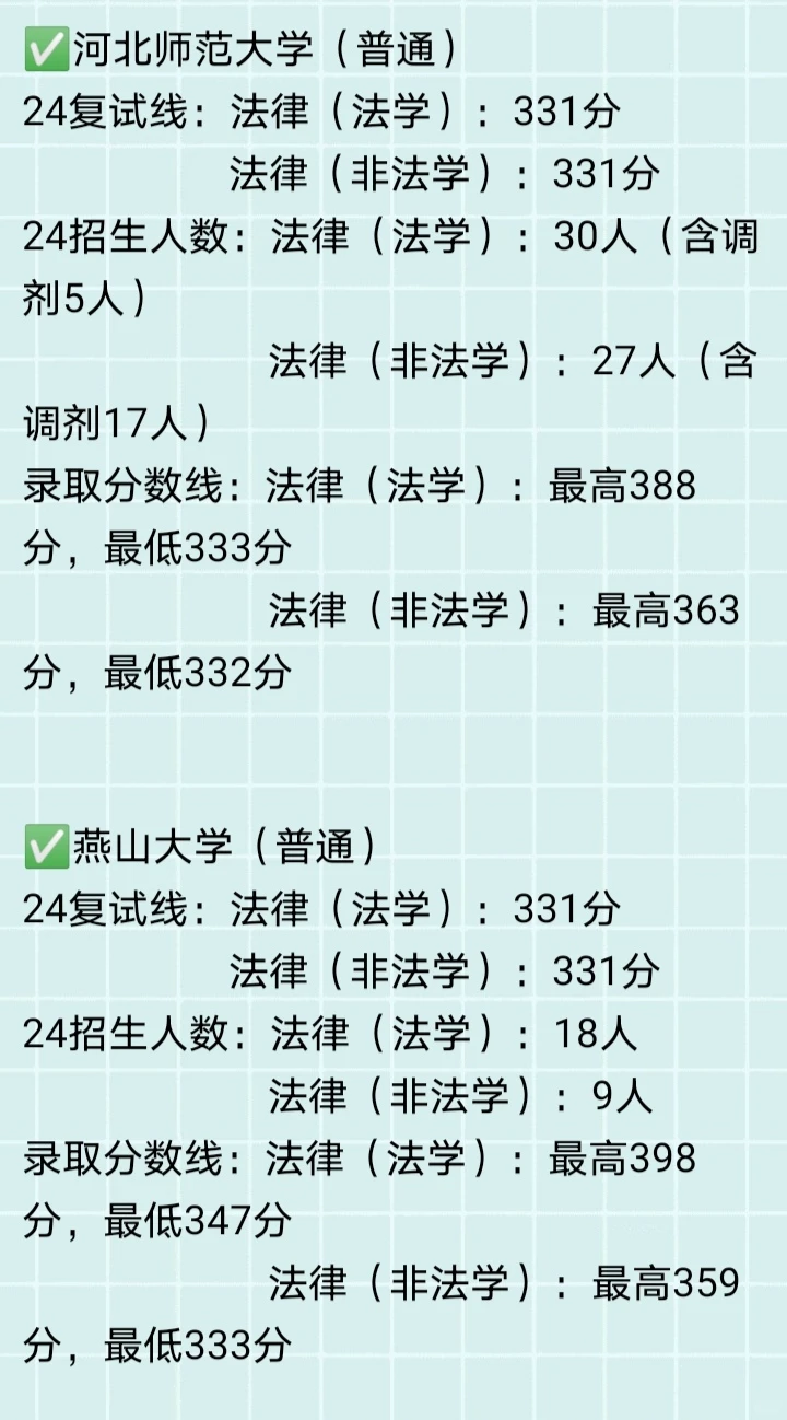 24河北法硕录取情况！