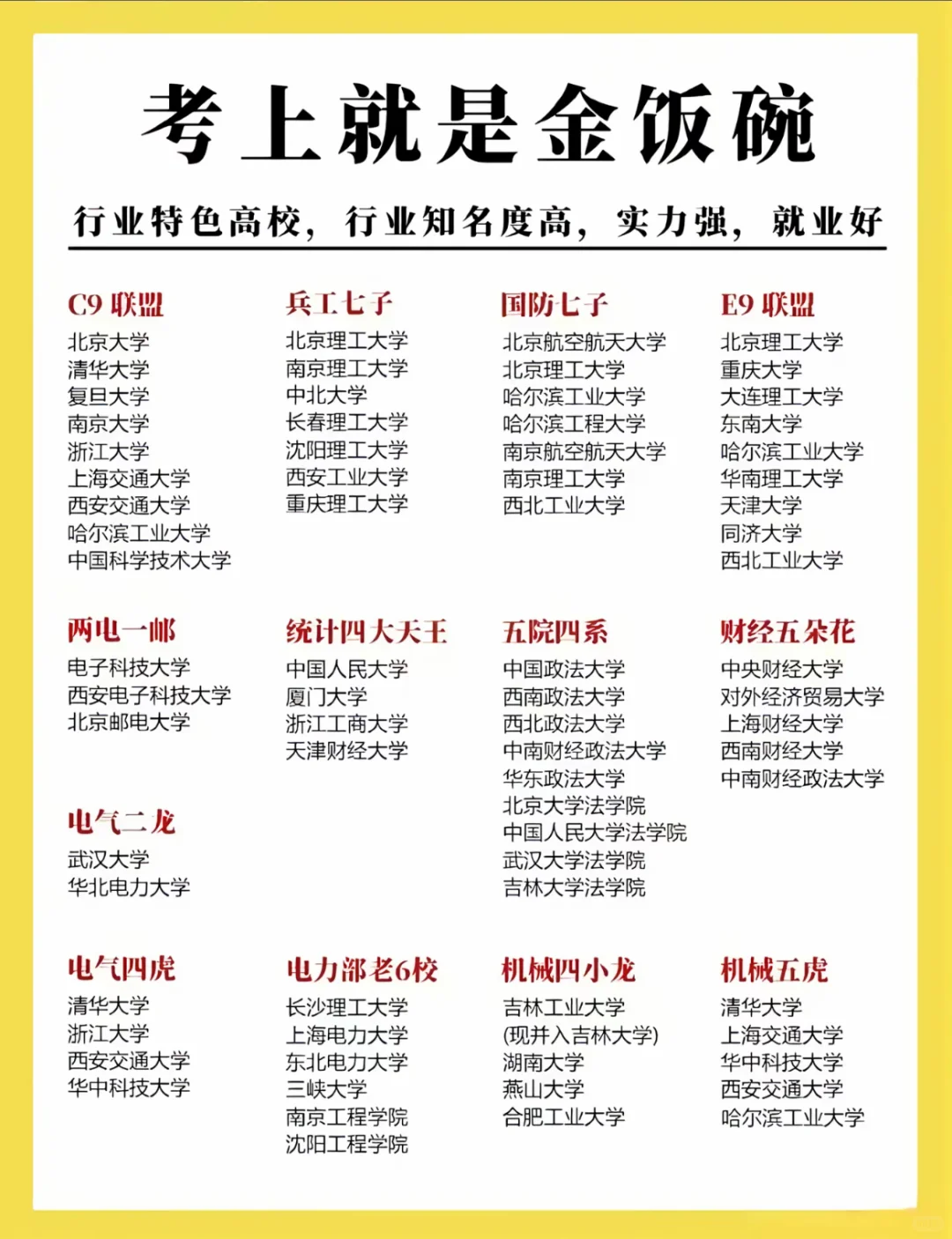 2024年985大学分数线，你家孩子在哪个梯队