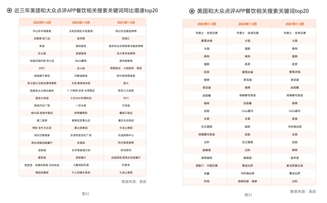 2023 中国餐饮加盟行业白皮书