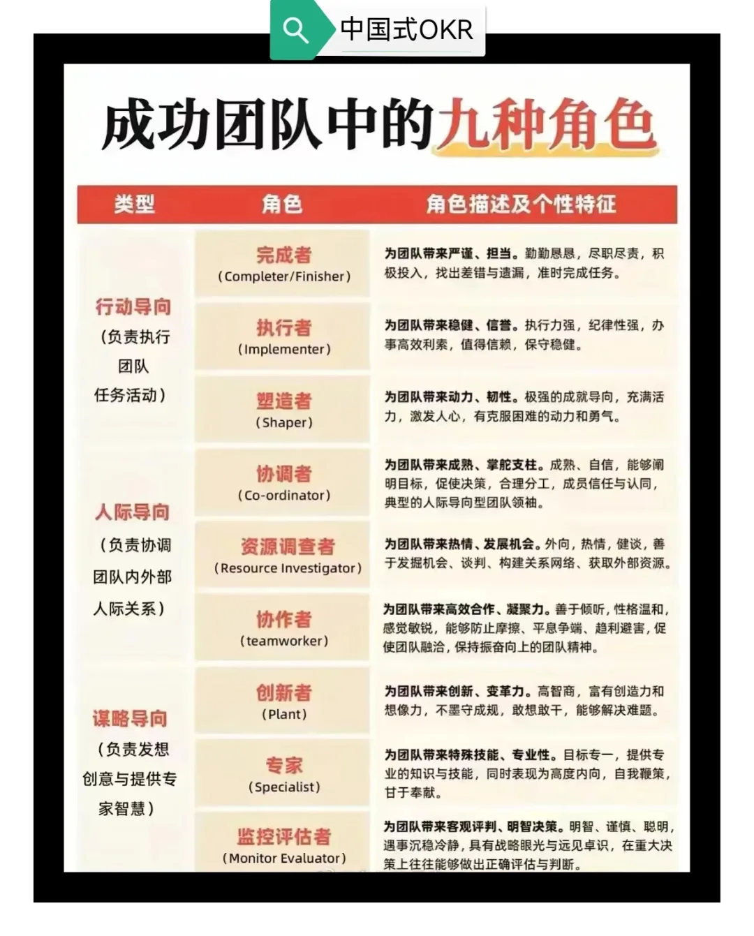 成功团队中的九种角色