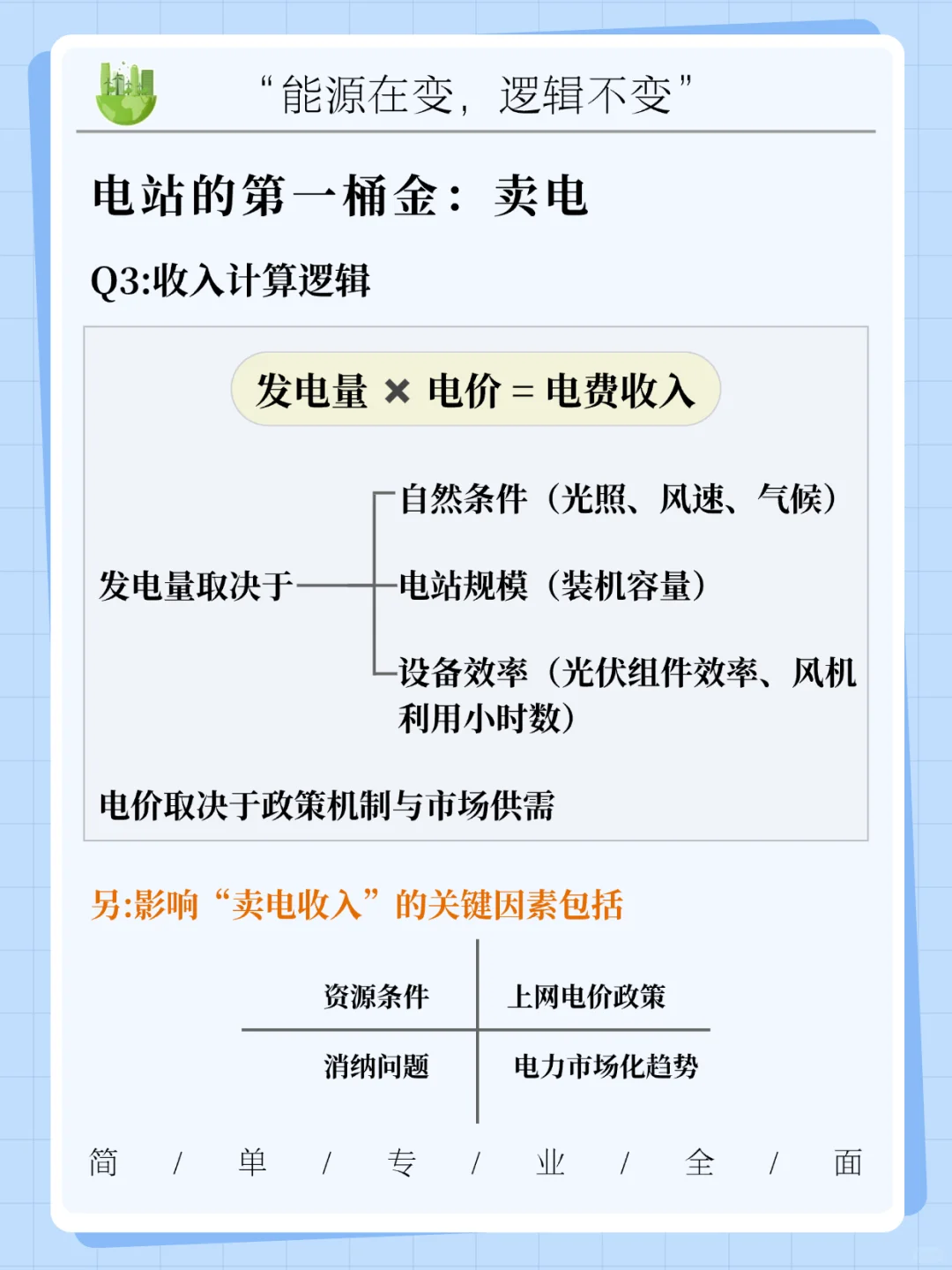 一天吃透一个新能源知识:电站靠什么赚钱?
