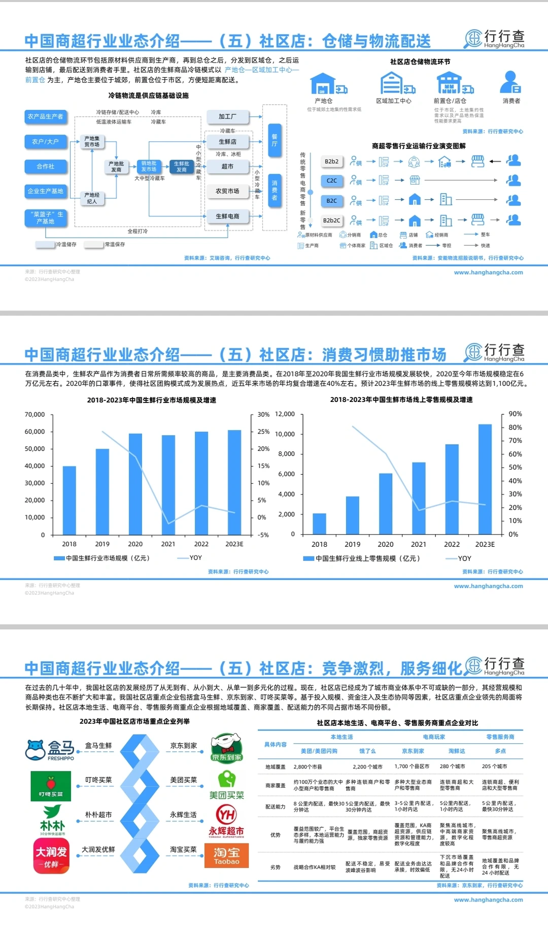 47页‖2024中国商超行业的未来趋势