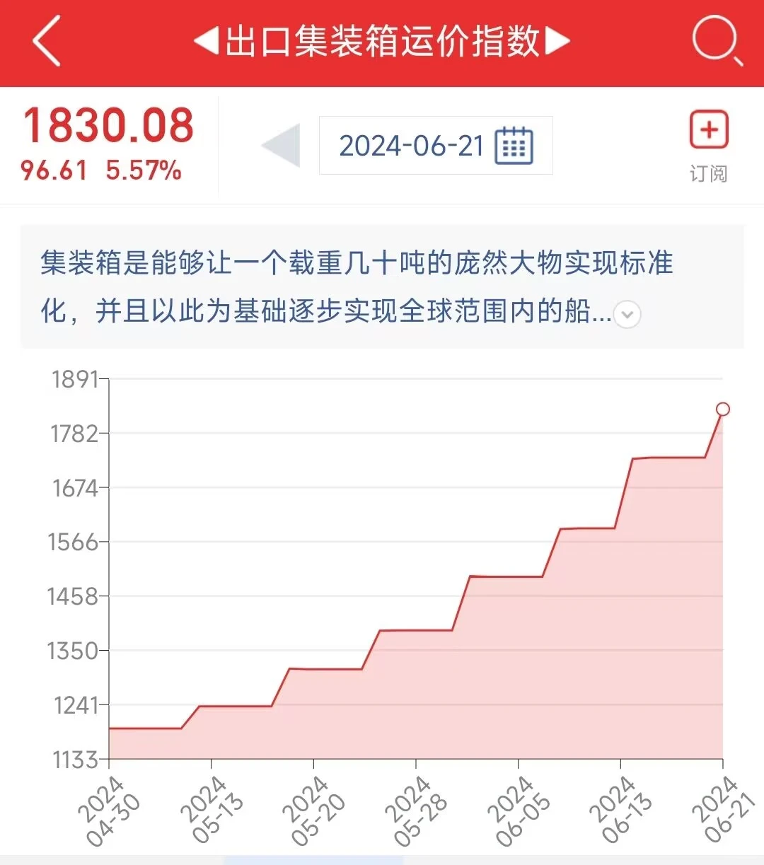 20240621本周这几个品种涨价较为离谱