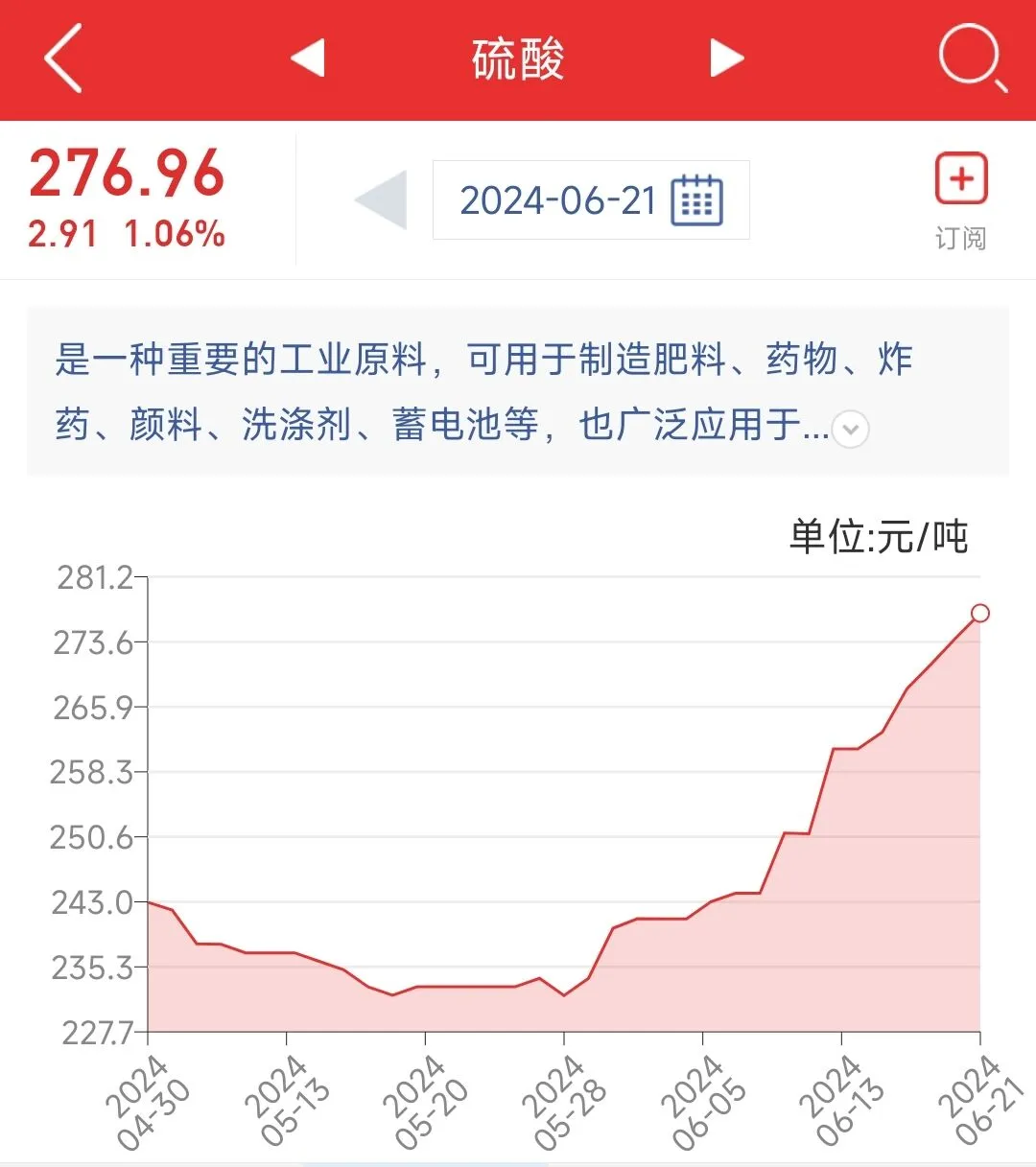 20240621本周这几个品种涨价较为离谱