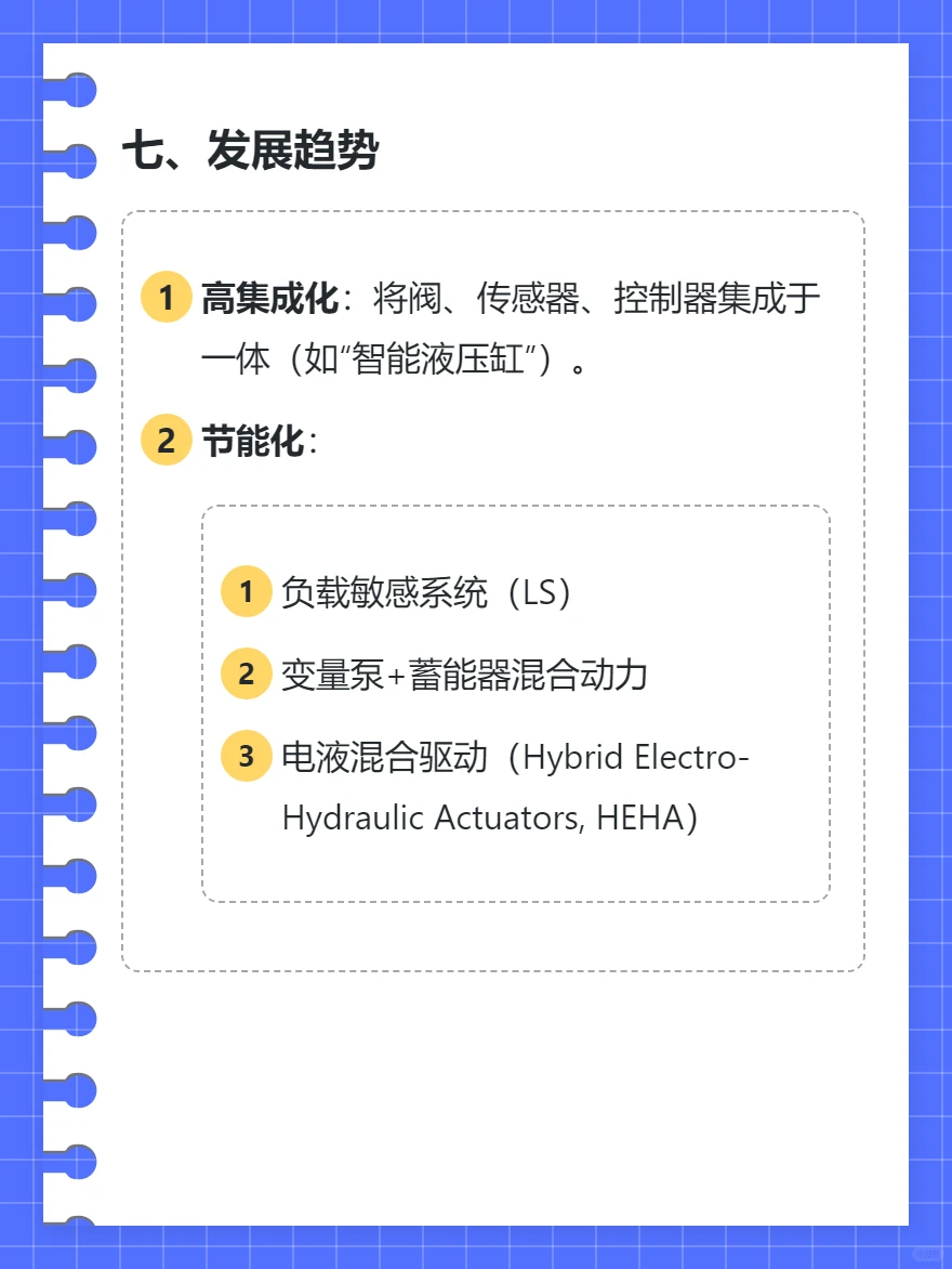 液压执行器技术总结